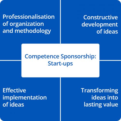 2020_Competence-Sponsrship-CSR-Start-Ups_800x800px